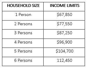 Income Limits